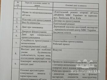 Проєктування обєктів капітального ремонту навес; огорожа 285м