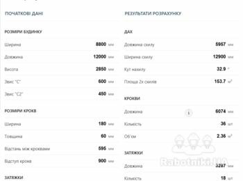 Шукаю покрівельників. Будівництво двосхилого даху, 155 м2