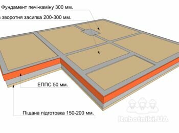 Фундамент + відмостка для приватного будинку (серпень 2026р.)