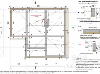 Фундамент + відмостка для приватного будинку (серпень 2026р.)