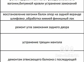 Ремонт навісу, демонтаж штукатурки, герметизація стиків фасаду.