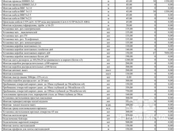 Малярні роботи в приватному будинку