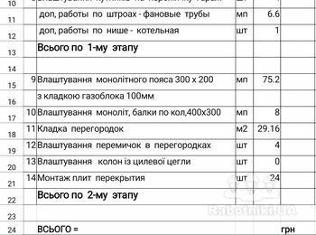 Будівництво кладка газоблоків