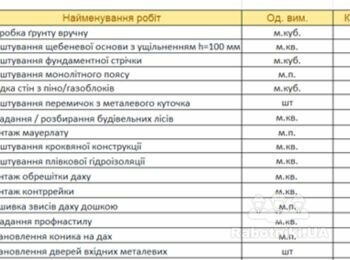 Будівництво сараю