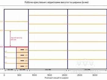 Зварювальні роботи