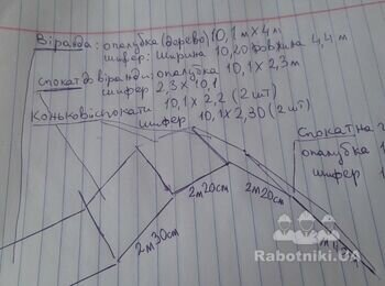 Кровельные работы