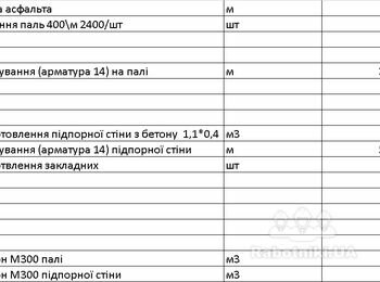 Фундаментні роботи