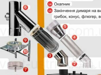 Отвір 300мм