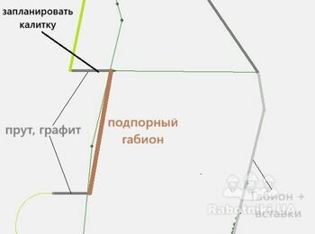 Облаштування Огорожі