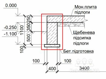 Бетонування фундаменту