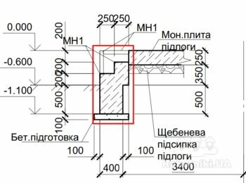 Бетонування фундаменту