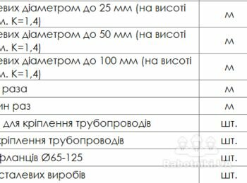 Зварювання та монтаж сталевих труб пожежогасіння