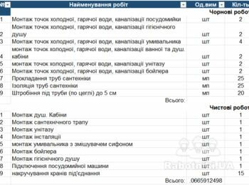 Монтаж сантехніки в квартирі