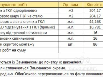 Монтаж ГКЛ НА потолок