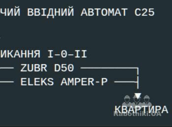 Монтаж стабілізатора напруги в квартирі