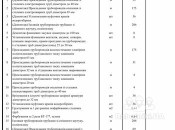 Заміна трубопроводів в підвалі