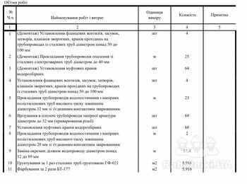 Заміна трубопроводів в підвалі