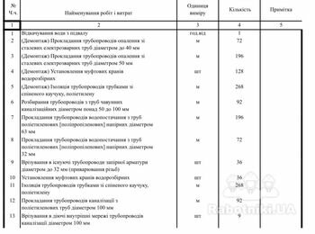 Заміна трубопроводів в підвалі