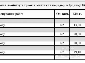 Укладання ламінату (с. Кийлів)
