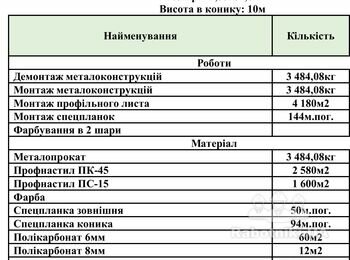 Потрібна будівельна бригада