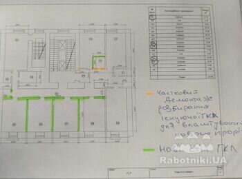 Ремонт офісного приміщення