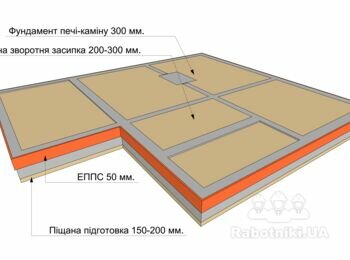 Фундамент + підбетонка + відмостка для приватного будинку 100м2