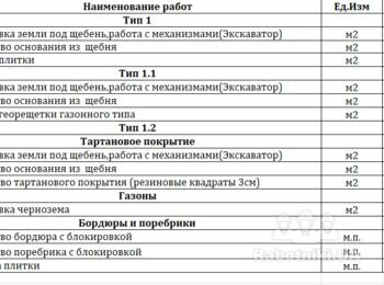 Работы по благоустройству. Укладка тротуарной плитки.