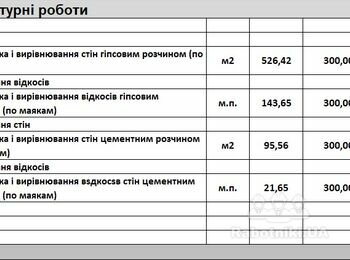 Штукатурні роботи