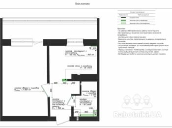 Штукатурка + перегородка з газоблоку