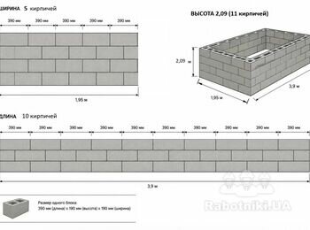 Будівництво веранди та господарської будівлі