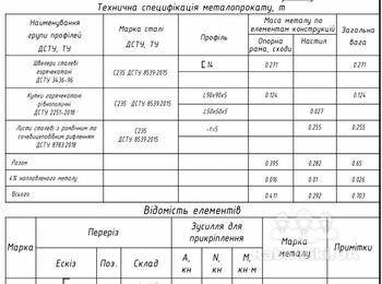 Виготовлення споруди на металевому каркасі