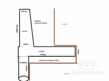 Опорная стена (Одесса)