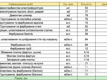 Малярні роботи в квартирі