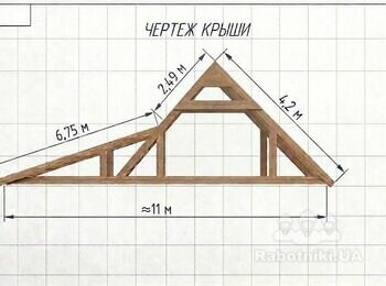 Капитальный ремонт крыши