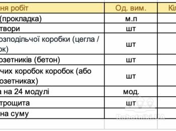 Електромонтажні роботи