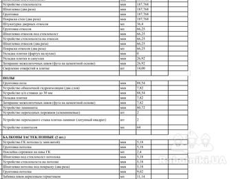 Ремонт квартиры площадь 80 м2