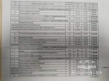 Нужна бригада рабочих выполнить земляные и др работы