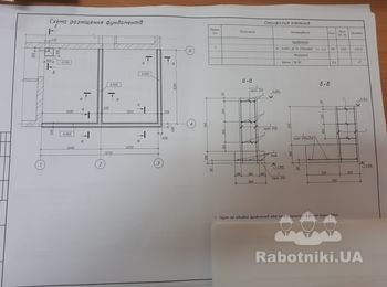 Устройство ленточного фундамента