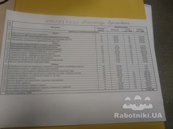Нужна бригада рабочих выполнить внутренние работы по отделке