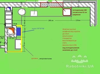 Допомога із заказом кухні на Віярі та послідуючою зборкою