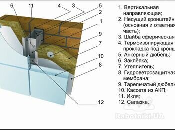 Вентилируемый фасад из панелей алюкобонд 350 м2