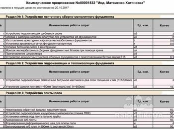 Фундаментные работы по постройке ленточного фундамента 8*8м