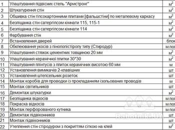 Малярные, штукатурные, гипсокартонные работы, электрика