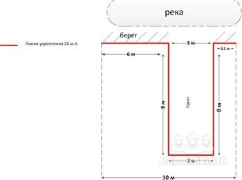 Укрепление береговой линии