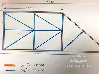 Нужно сварить откатные ворота и калитку с моего материала