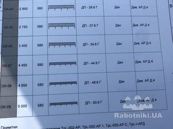 Монтаж лестничных ограждений