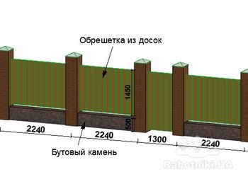 Забор на Осокорках (кирпич, бут, дерево)