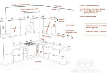Деталировка и сборка кухни