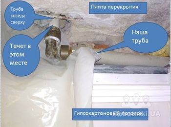 Течь стояка горячей воды