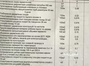 Проведення робіт у Вигоді